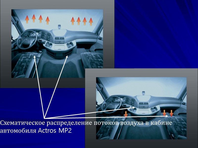Схематическое распределение потоков воздуха в кабине автомобиля Actros MP2